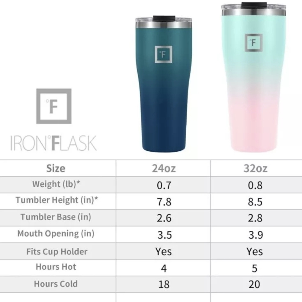 Iron Flask Tumbler Set - Blue and Pink